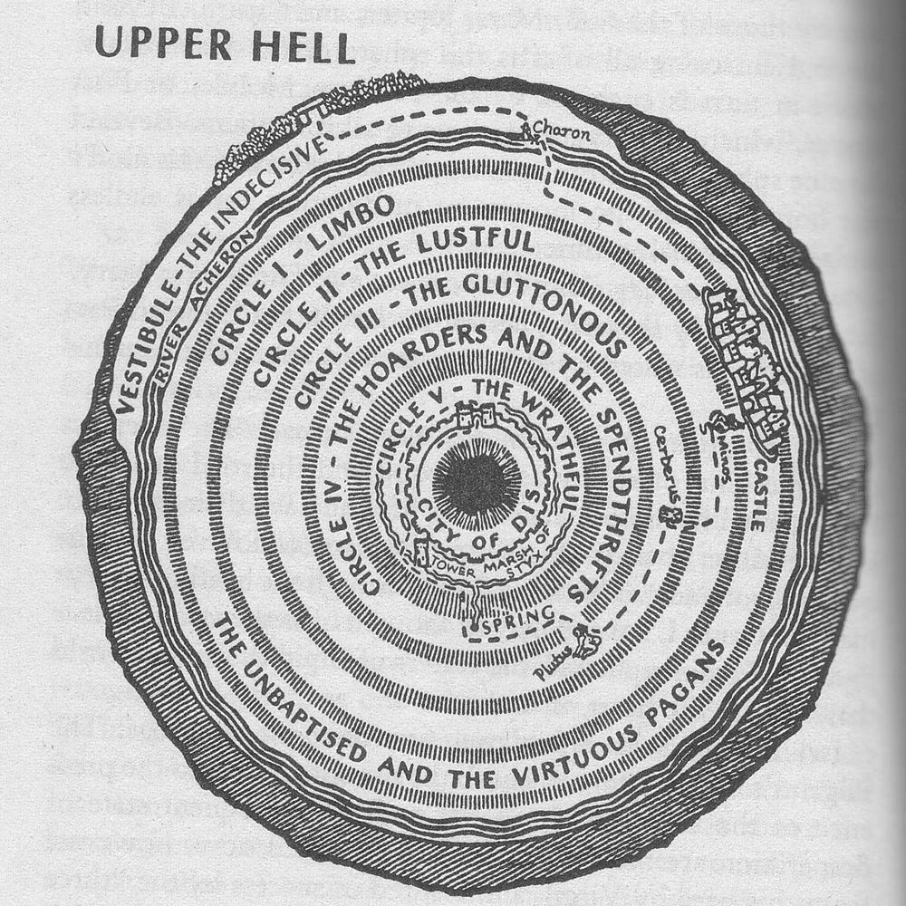Данте круги ада схема