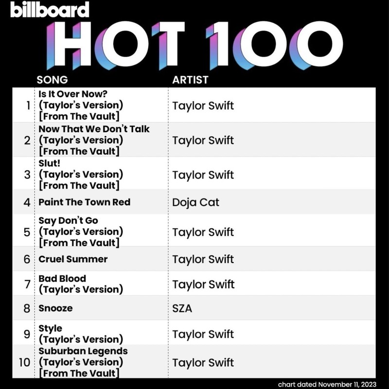 Billboard Hot 100 по данным на 7 ноября